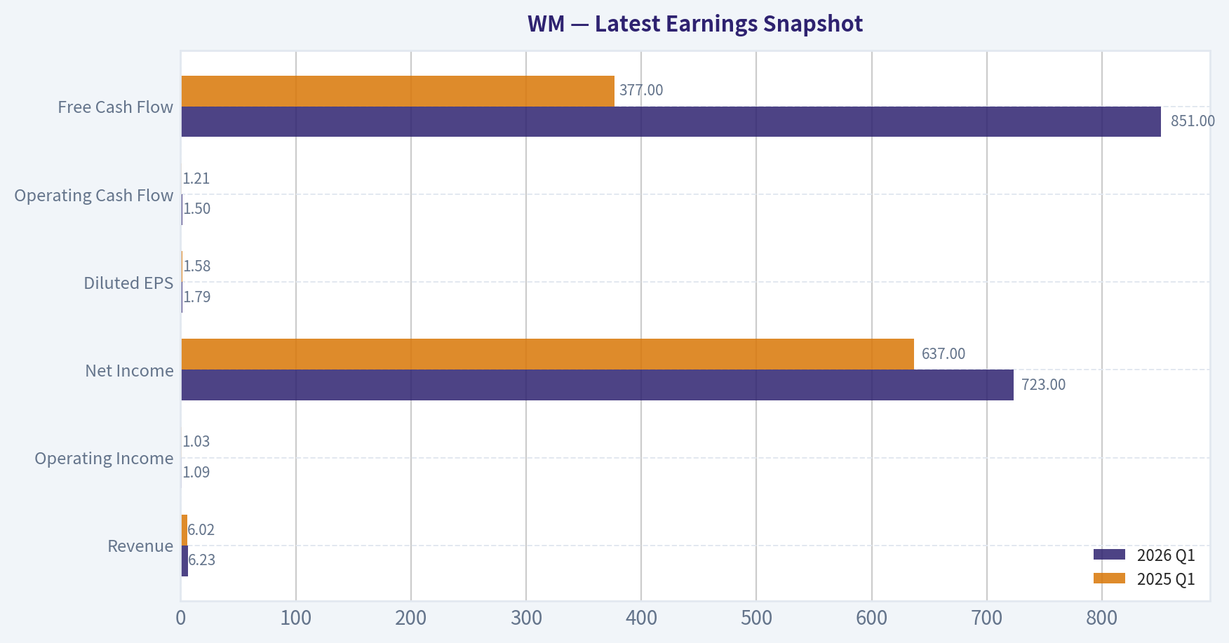 Latest Earnings Snapshot