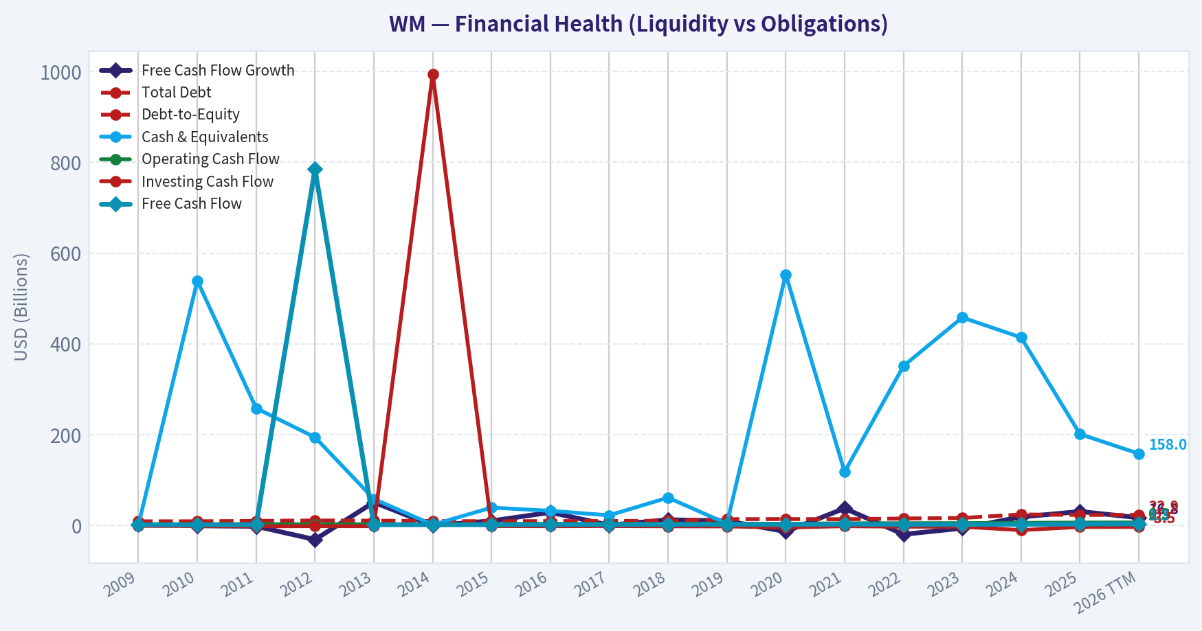Year Financial Metrics (Health)