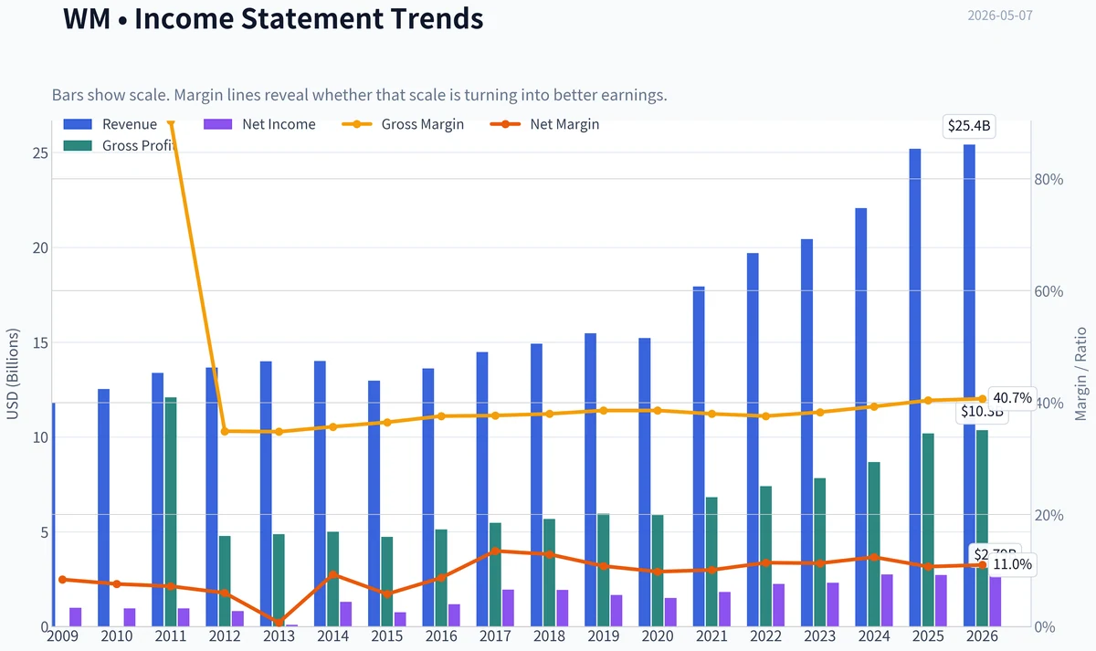 Fundamentals Key Metrics