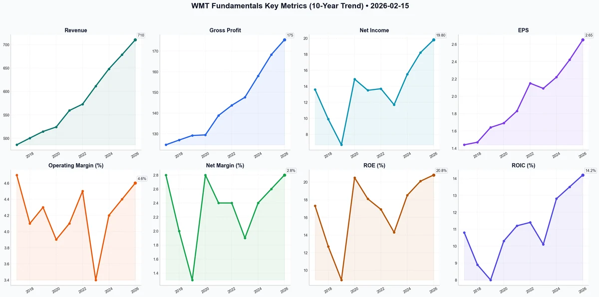 Fundamentals Key Metrics