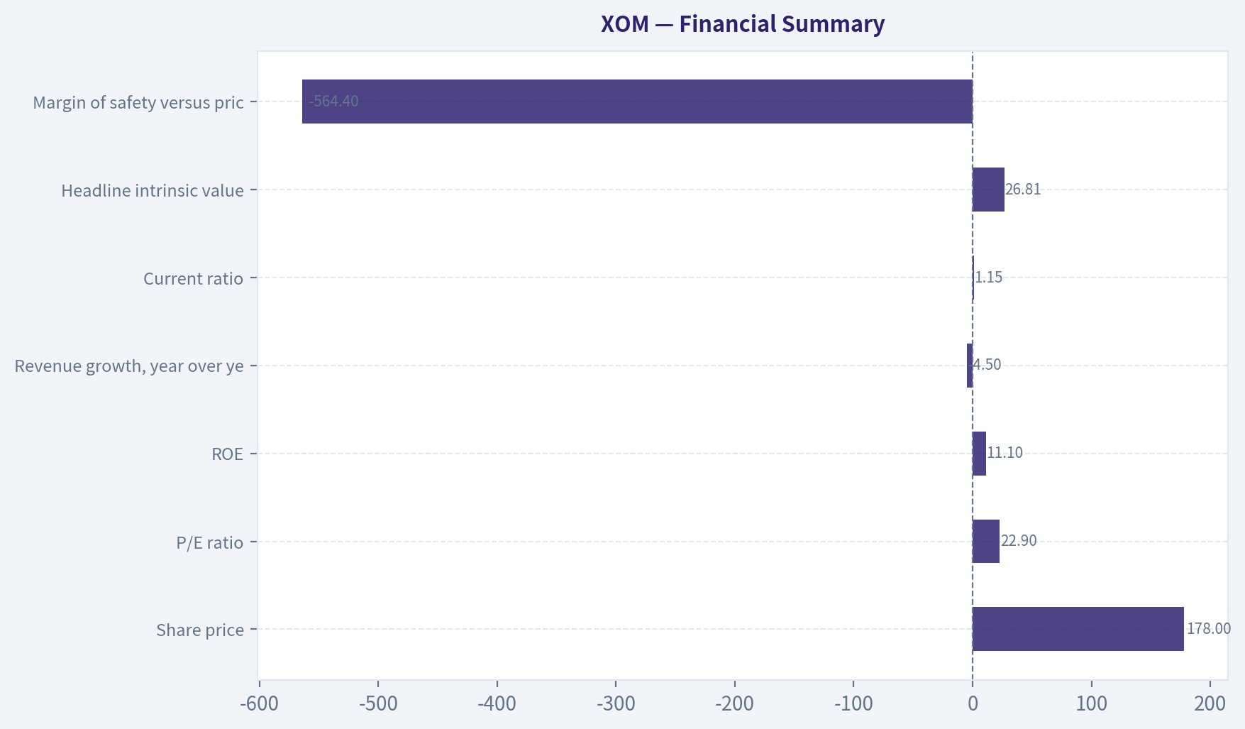 Financial Summary