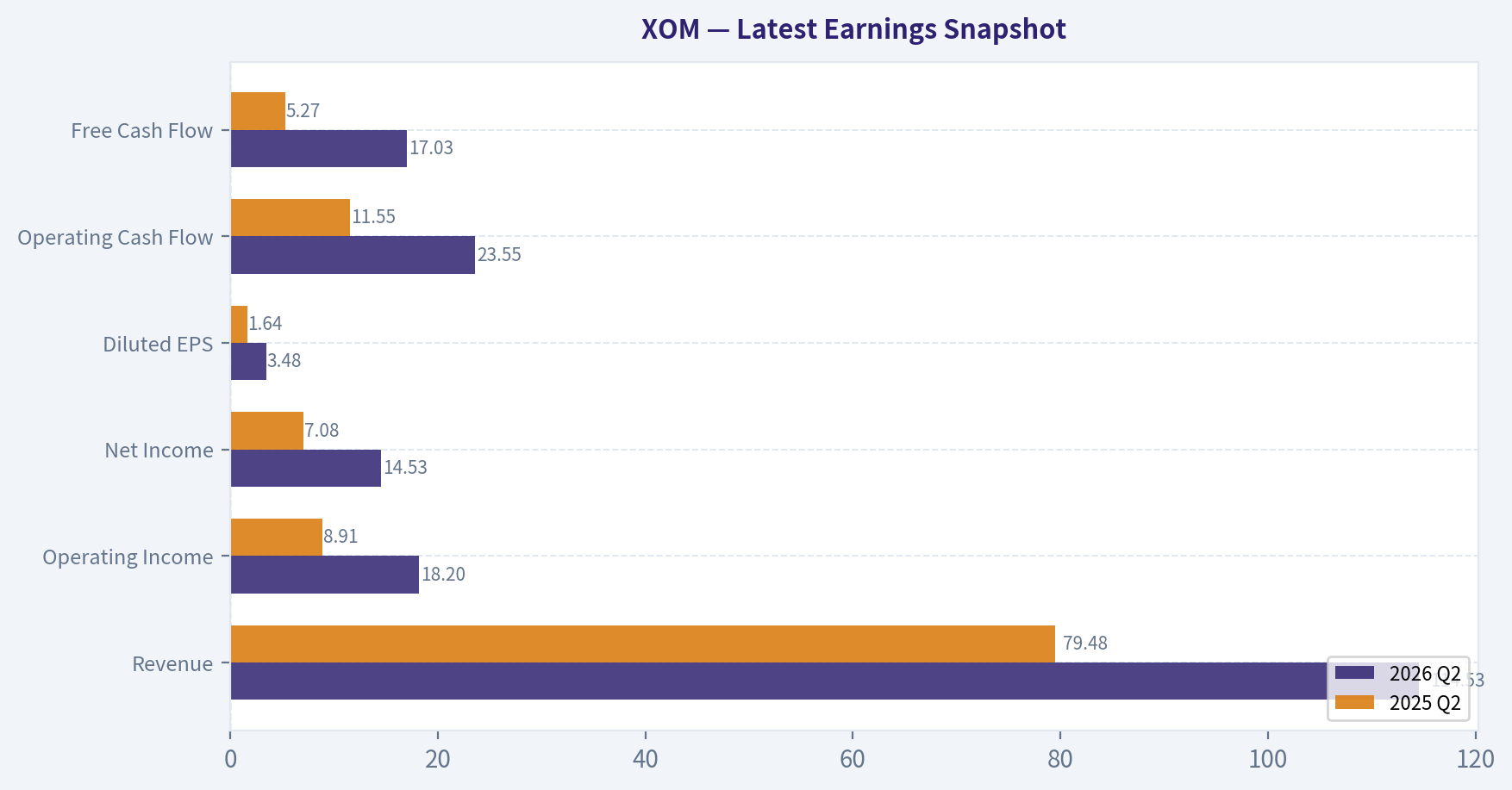 Latest Earnings Snapshot