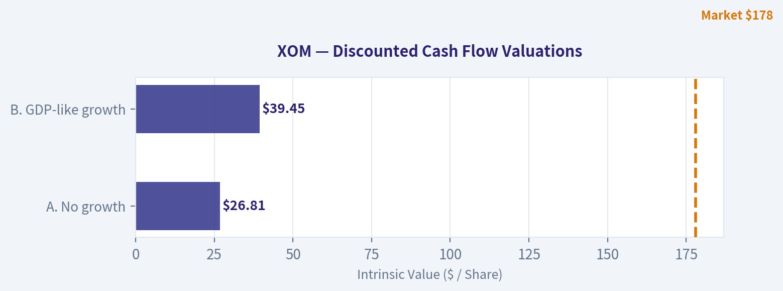 Three-Scenario DCF Valuation