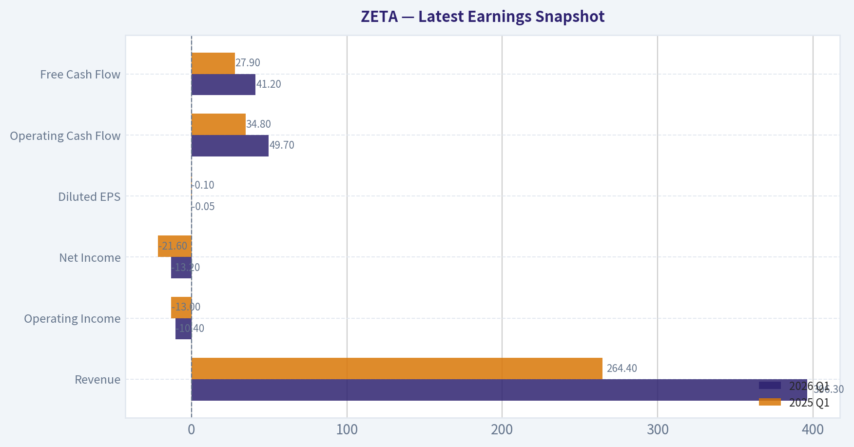Latest Earnings Snapshot