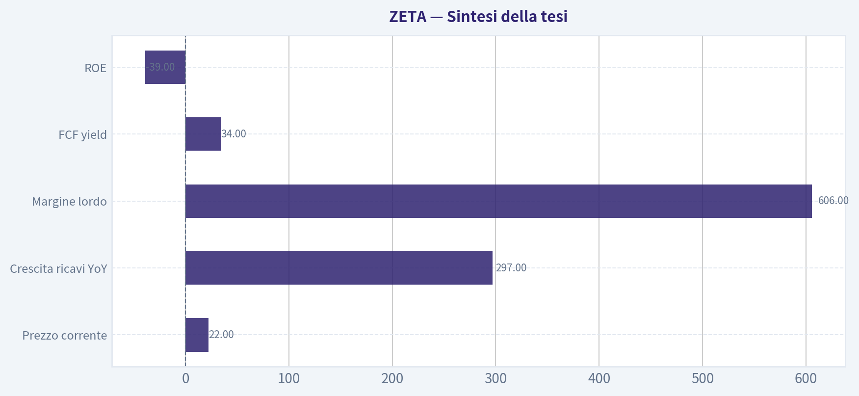 Sintesi della tesi