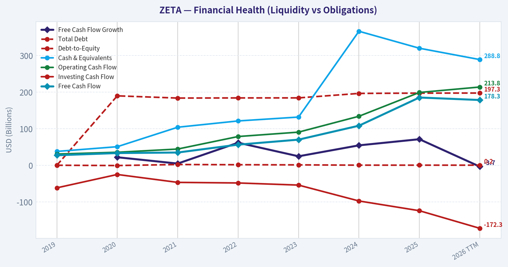 Year Financial Metrics (Health)