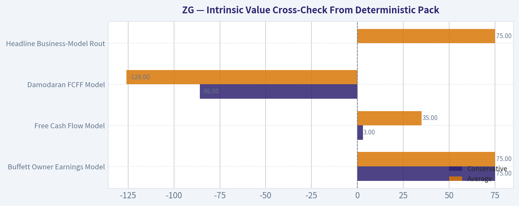 Intrinsic Value Cross-Check From Deterministic Pack