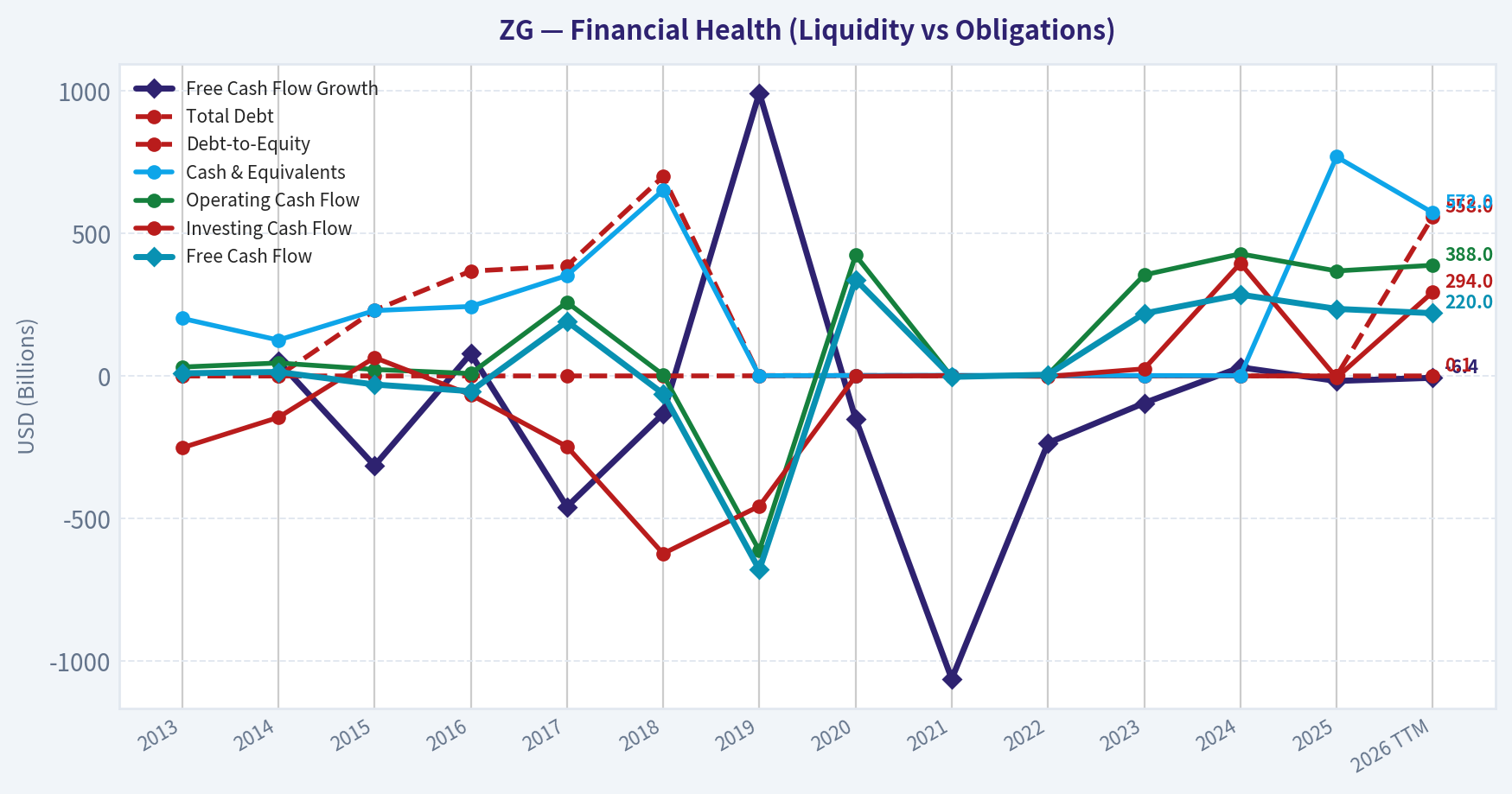 Year Financial Metrics (Health)