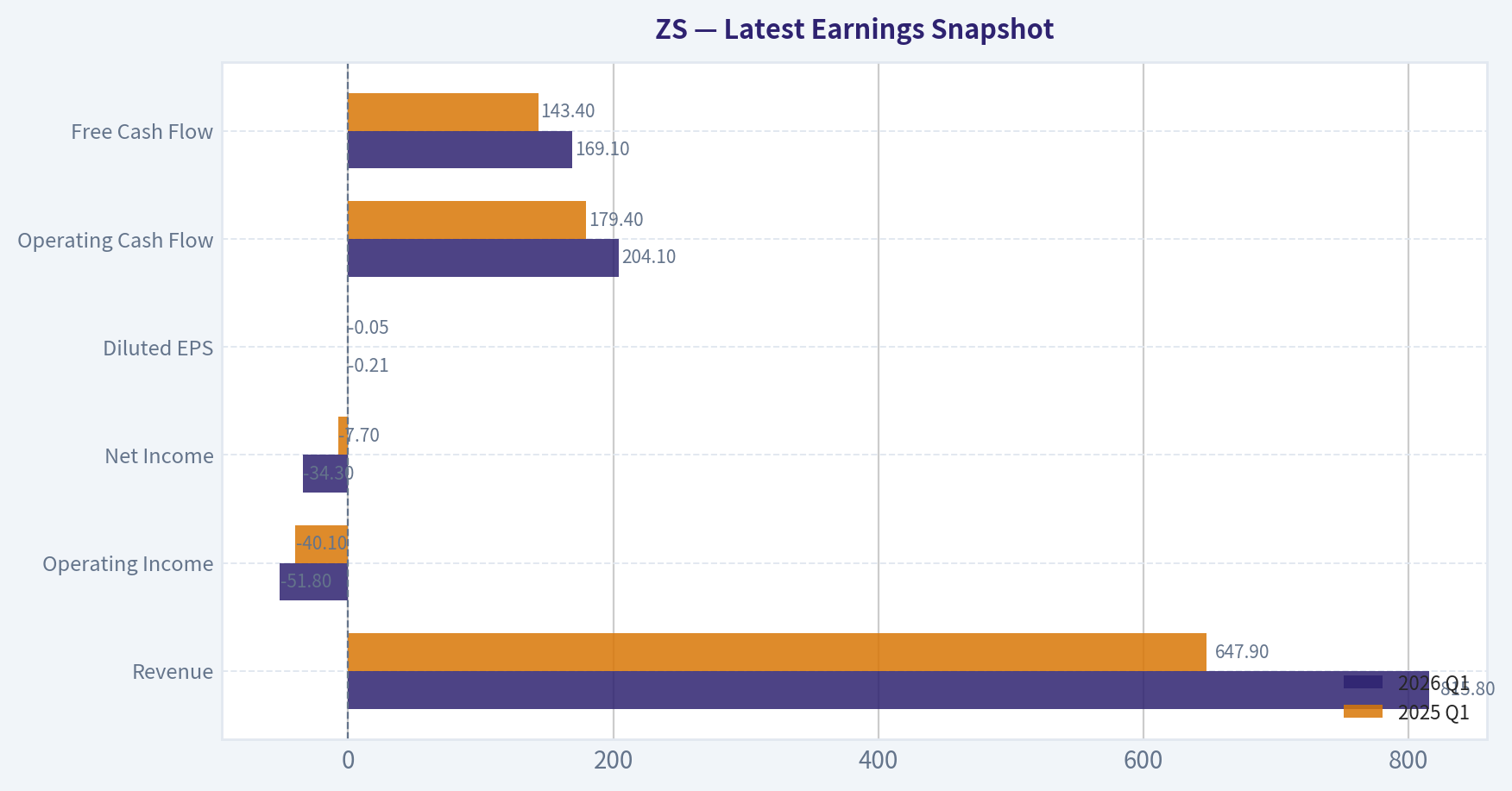Latest Earnings Snapshot