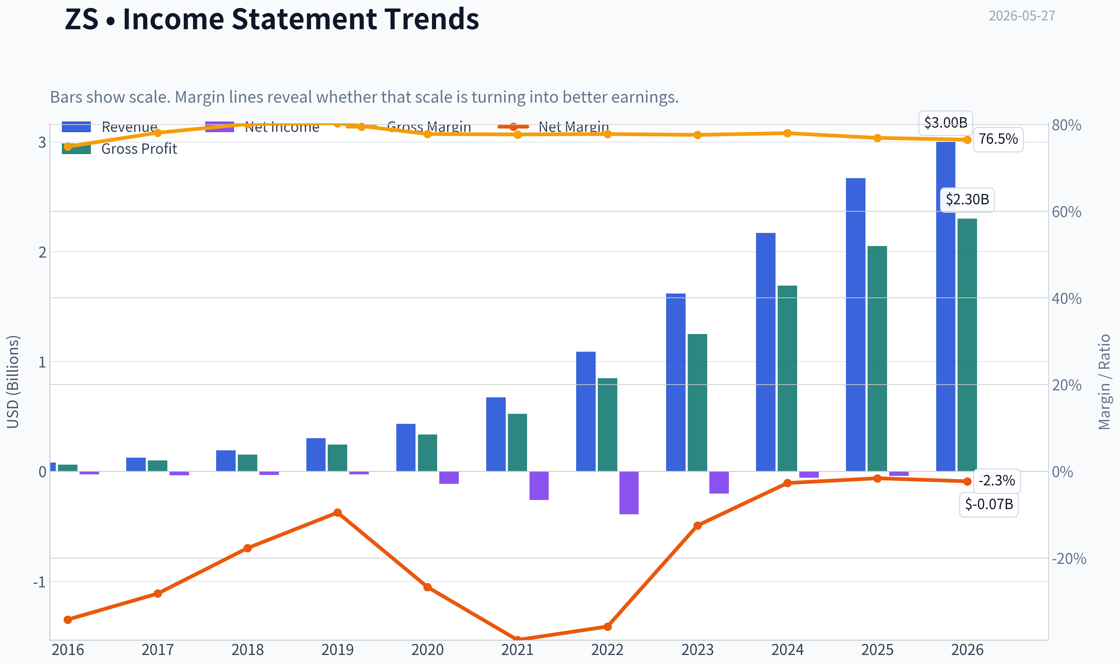 Fundamentals Key Metrics