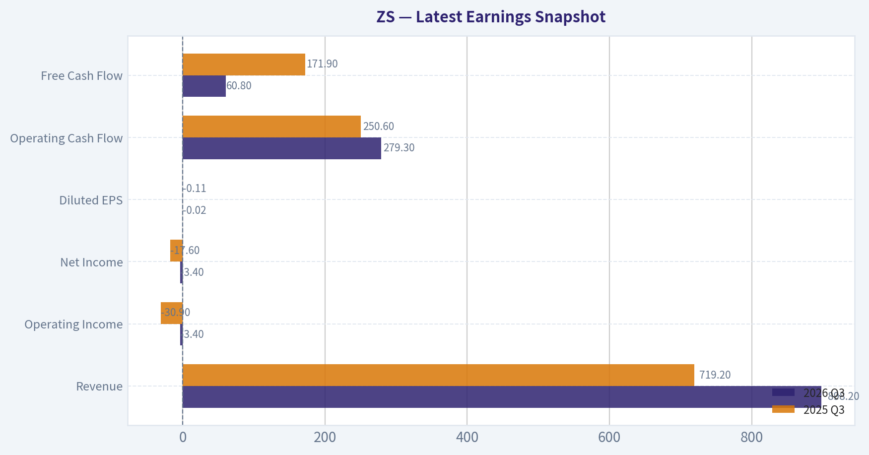 Latest Earnings Snapshot