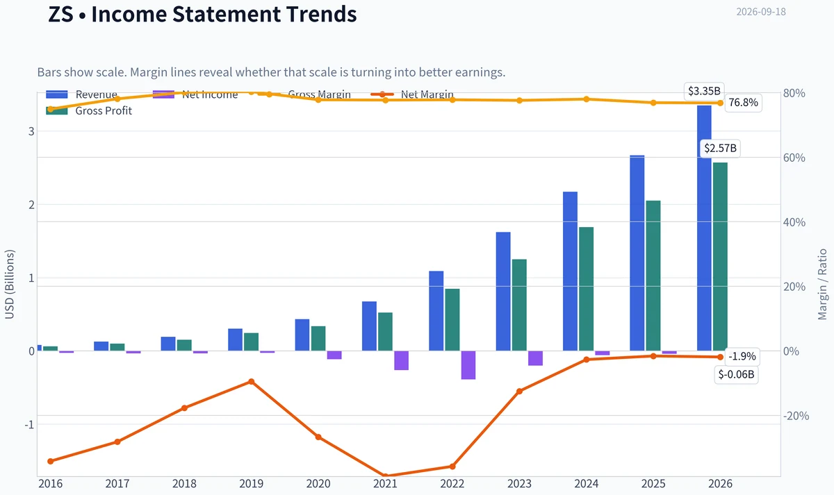 Fundamentals Key Metrics