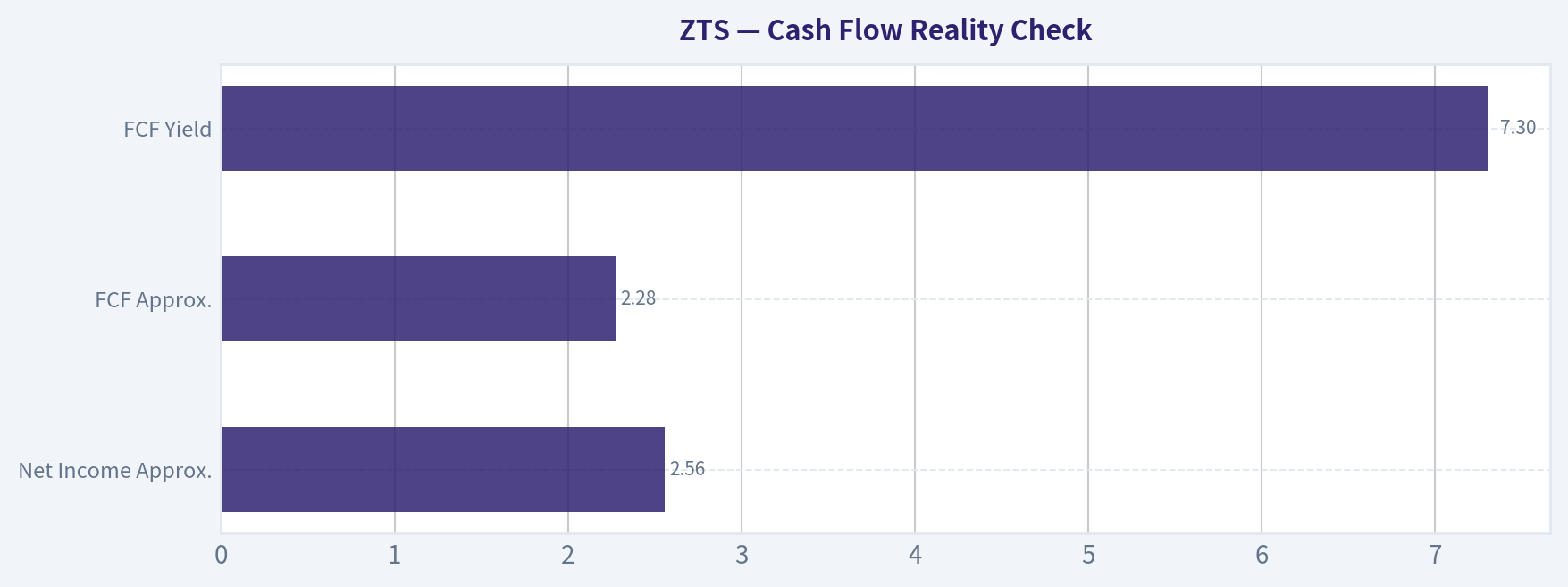 Cash Flow Reality Check