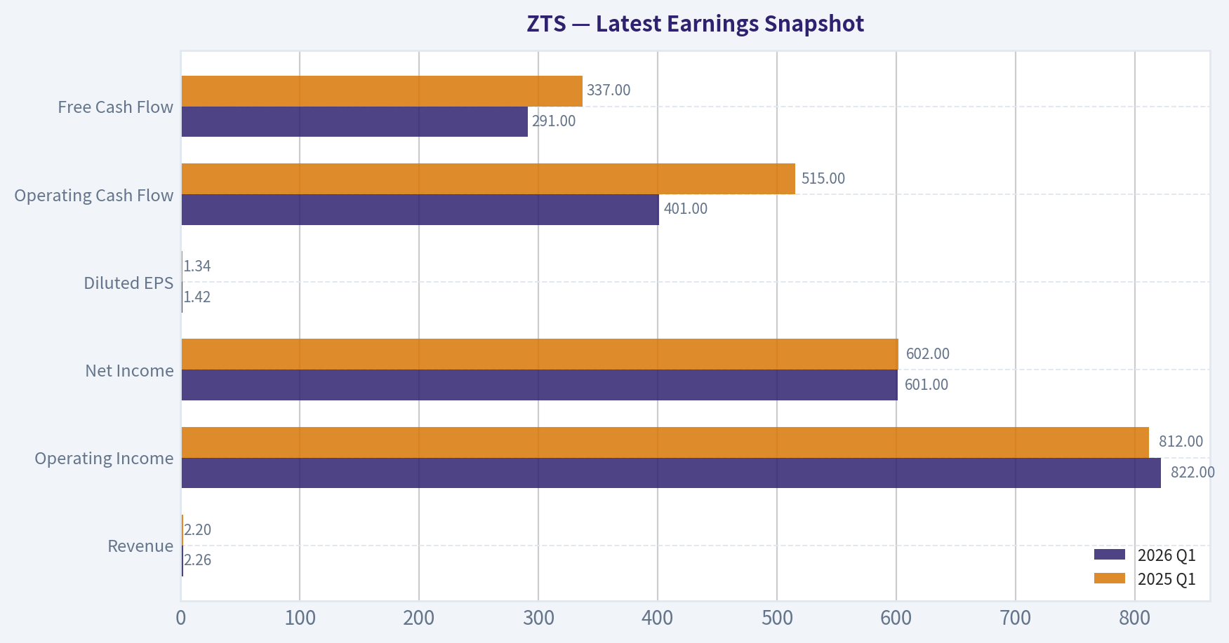 Latest Earnings Snapshot