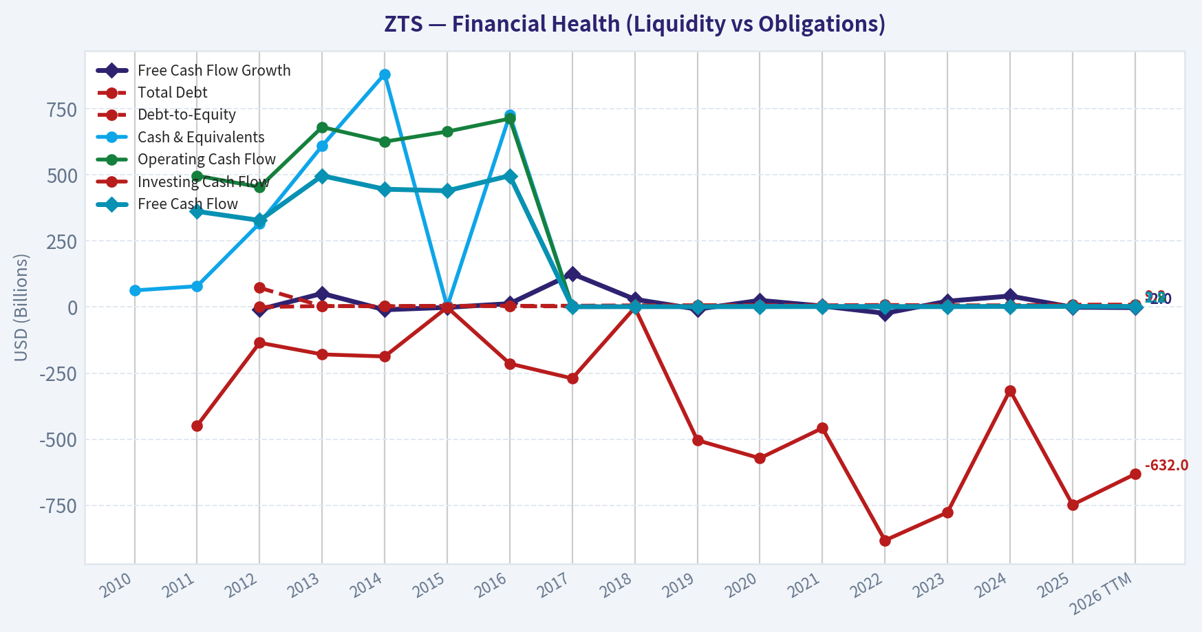 Year Financial Metrics (Health)
